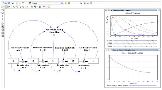 3D Modeling &amp Simulation - Enterprise Condition College short-term certificate enter in