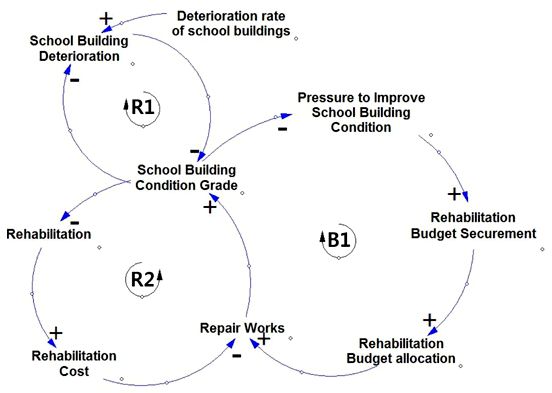 3D Modeling &amp Simulation – Enterprise Condition College