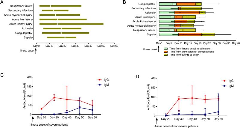 A bivariate prediction approach for adapting the health care system response to the spread of COVID-19 for the best models