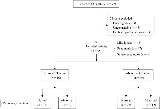 A bivariate prediction approach for adapting the health care system response to the spread of COVID-19