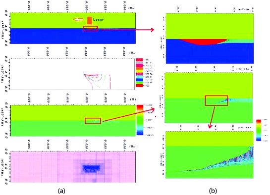 A cellular automaton finite volume method for microstructure evolution during additive manufacturing — Northwestern Scholars