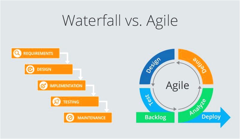 Adjusting to Agile more agile