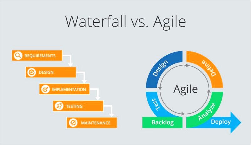 Adjusting to Agile