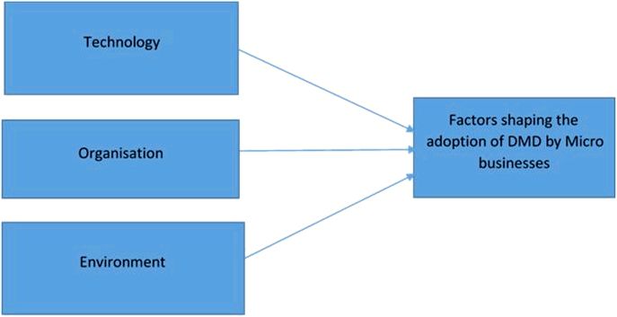 Adopting or Adapting Existing Instruments Adopting or Adapting Existing Instruments - Oxford Scholarship adapting existing