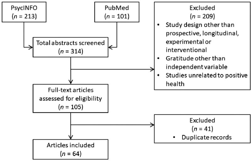 An Analytic Framework to evaluate Business Resilience – PubMed