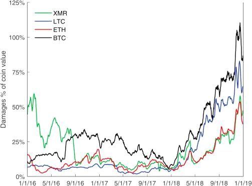 Bitcoin is COVID immune! EurekAlert! Science News