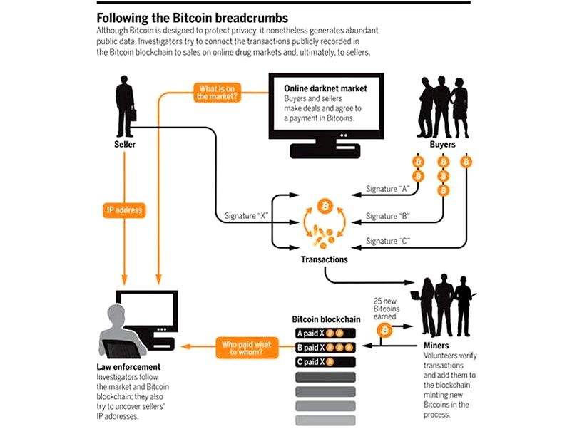 Bitcoin is COVID immune! EurekAlert! Science News be the Cyclotron Center