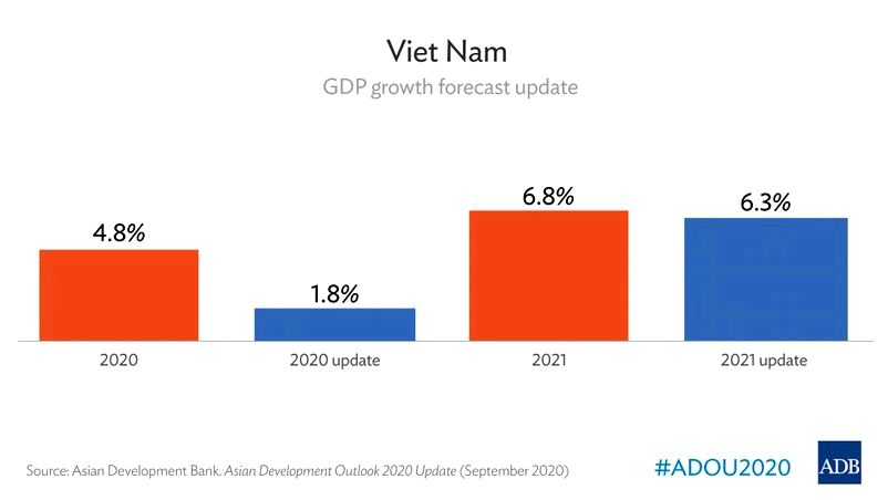 Business Resilience Asian Development Bank The framework will safeguard ADB