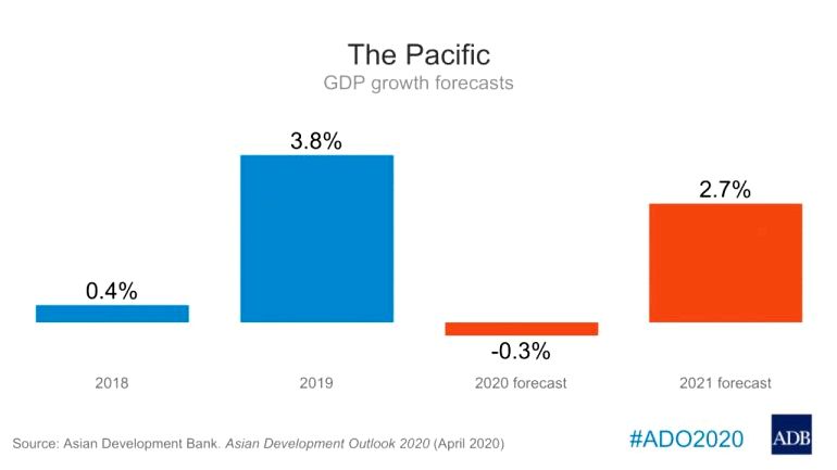 Business Resilience Asian Development Bank