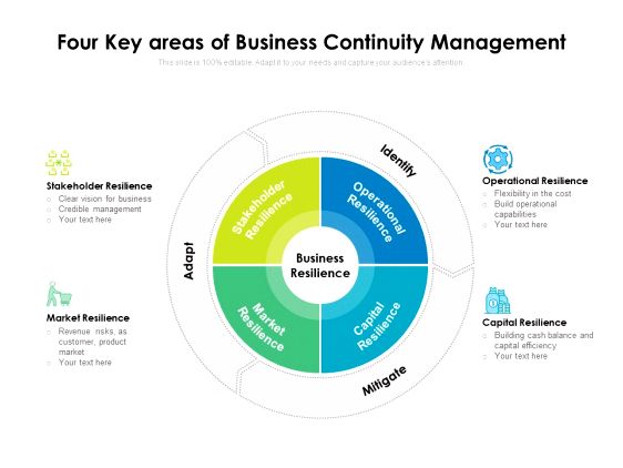 Business Resilience Framework With Business Continuity Ppt PowerPoint Presentation Portfolio Guide PDF