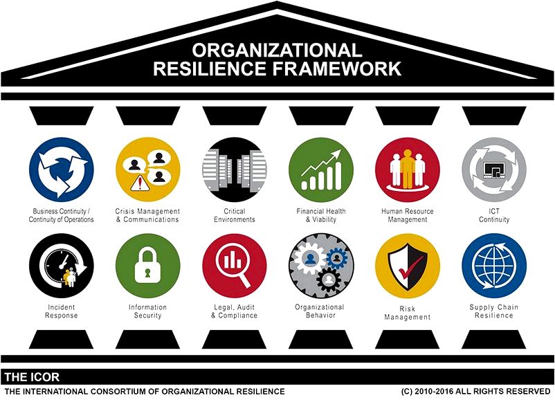 Business Resilience Model