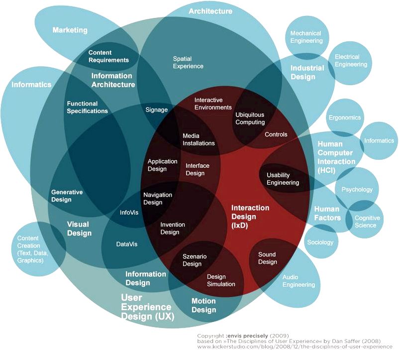 Cognitive Science and it is Applications for Human-computer Interaction This balance is well symbolized