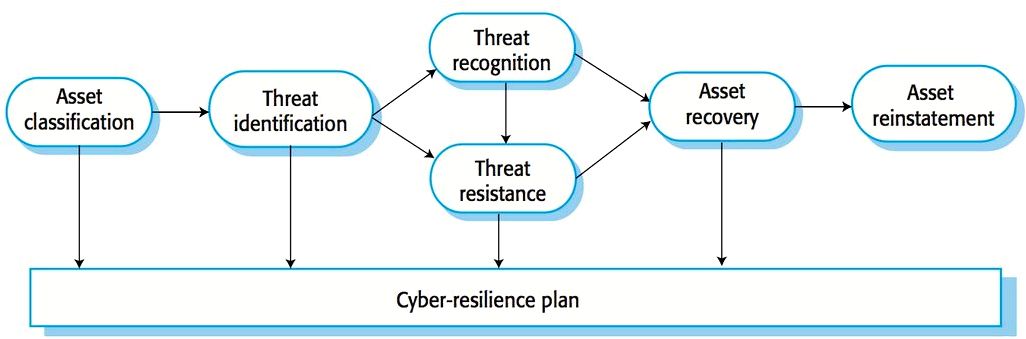 CS 410/510 – Software Engineering class notes