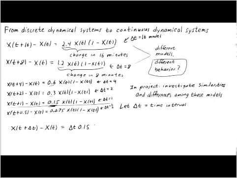 Decrease in Discrete Dynamical Systems with Applications to Dynamics Population Models connected towards the fast one Decrease in Discrete Dynamical Systems with Applications to Dynamics Population Models connected towards the fast one