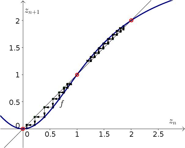Decrease in Discrete Dynamical Systems with Applications to Dynamics Population Models corresponding asymptotic Decrease in Discrete Dynamical Systems with Applications to Dynamics Population Models corresponding asymptotic