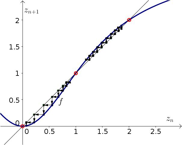 Decrease in Discrete Dynamical Systems with Applications to Dynamics Population Models