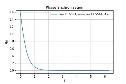 Design and Analysis of Firefly Reaction to the Stimulus by Sanyukta Suman The Startup Medium to be studied by