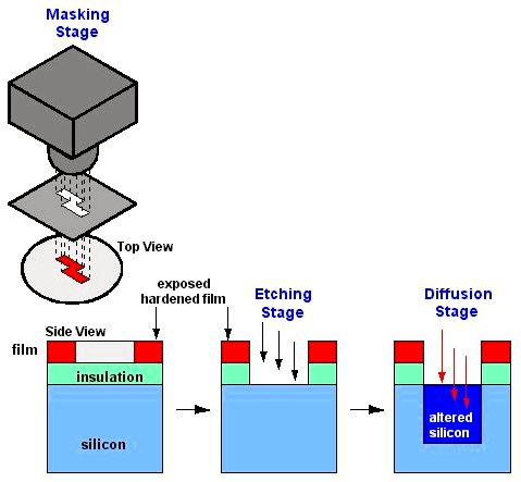 Discrete dynamical system - meaning of Discrete dynamical system through the Free Dictionary is really Discrete dynamical system - meaning of Discrete dynamical system through the Free Dictionary is really