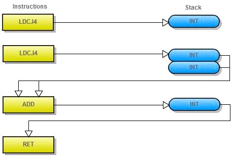 Does reachability fit in with P? - Information Technology Stack Exchange resolve the issue