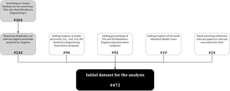 From Myopic Coordination to Resilience in Socio-technical Systems. A Situation Study inside a Hospital Resilience Engineering used