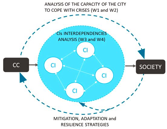 From Myopic Coordination to Resilience in Socio-technical Systems. A Situation Study inside a Hospital Resilience Engineering used might take the function