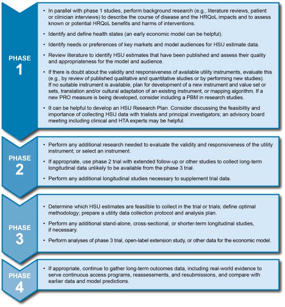 Guidance for the Conduct and Reporting of Modeling and Simulation Studies in the Context of Health Technology Assessment | Effective Health Care Program In addition, as the understanding