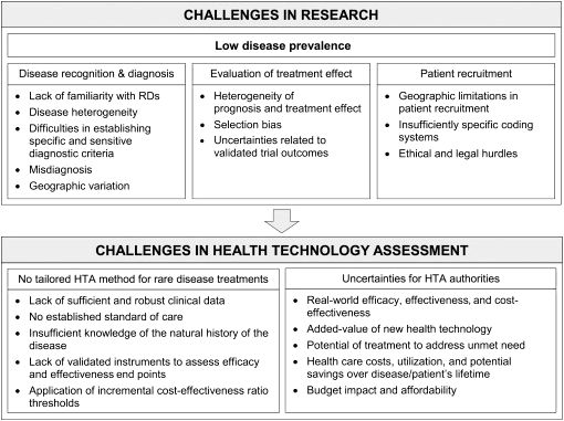 Guidance for the Conduct and Reporting of Modeling and Simulation Studies in the Context of Health Technology Assessment | Effective Health Care Program Assessing quality in decision