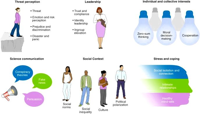 Guiding the Evolution of Social Systems | by Joe Maker Medium hidden patterns of Guiding the Evolution of Social Systems | by Joe Maker Medium hidden patterns of