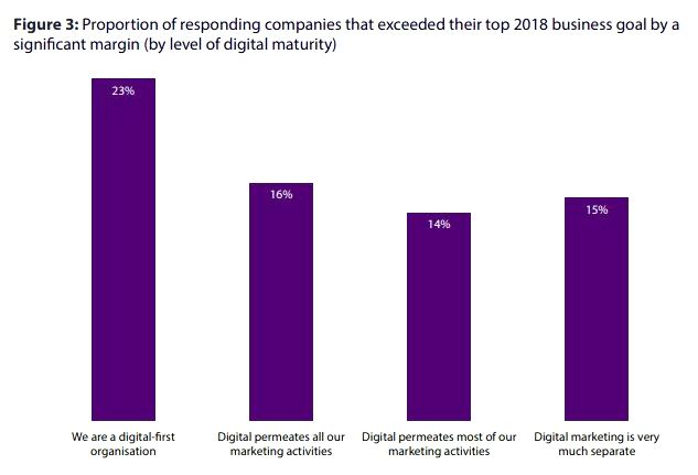 IDC’s New Way forward for Operations Framework Calls on Companies to get Resilient Decision Makers to attain Digital Success on using digital