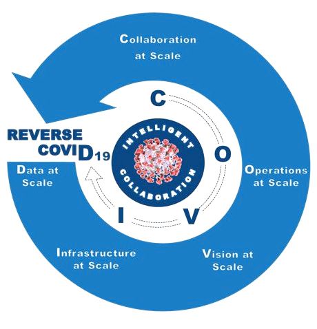 IDC’s New Way forward for Operations Framework Calls on Companies to get Resilient Decision Makers to attain Digital Success