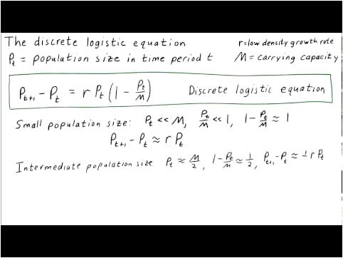 Introducing discrete dynamical systems - Math Insight which the