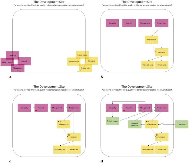 Mapping Sociotechnical Resilience is applicability