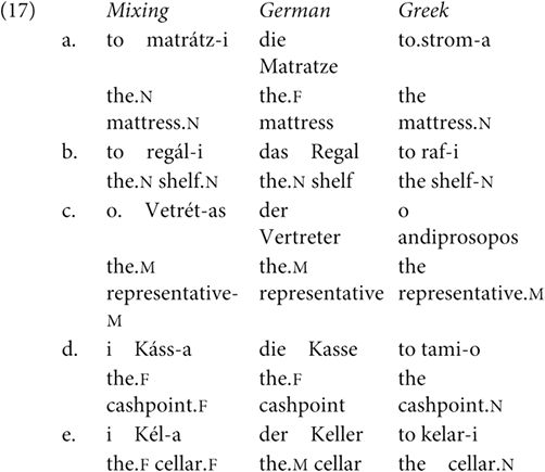 Means of Converting and Adapting Tests to improve Mix-Language Validity – Oxford Handbooks