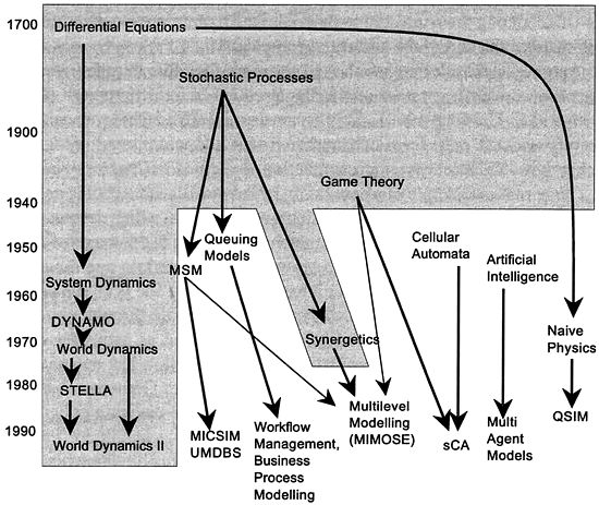 Michael J Youthful Typical Purposes of Cellular Automata would permit cellular automata to