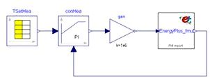 EnergyPlusFMU schematic