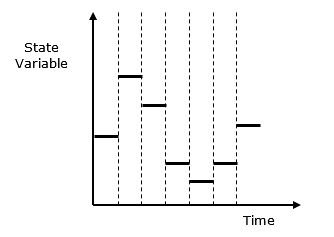 Classification of Models