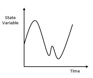 Graphical Representation