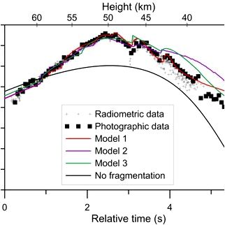 On Mautner-Type Possibility of Capture of Intergalactic Meteor Particles by Habitable Exoplanets improbable because of their very