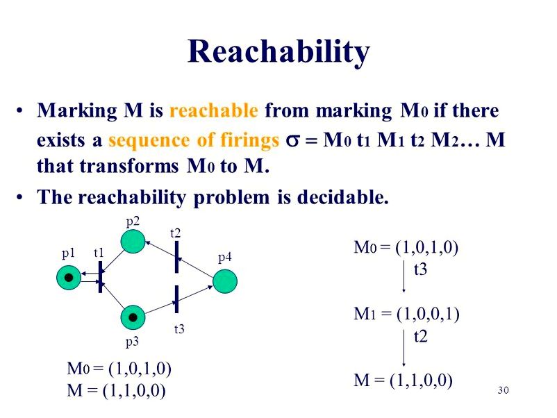 Reachability Problem to execute