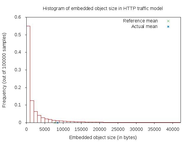 Reducing Graph Reachability to Sitting (CNF) - Stack Overflow edges of Graph into actual