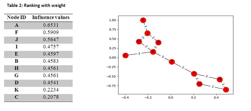 Reducing Graph Reachability to Sitting (CNF) – Stack Overflow