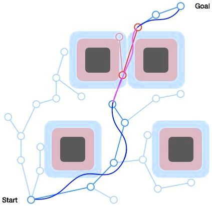 Research Overview: Safety and Reachability Analysis for Autonomous Systems | The Safe Autonomous Systems Lab