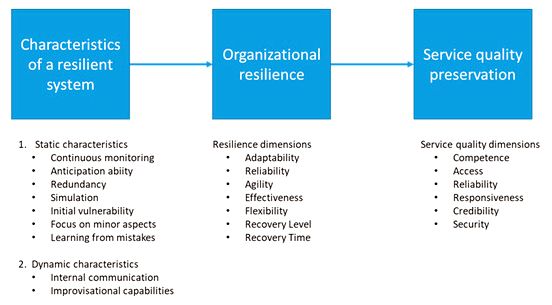 Resilient Sociotechnical, Cyber-Physical, Software-Intensive Systems of Systems – IARAS