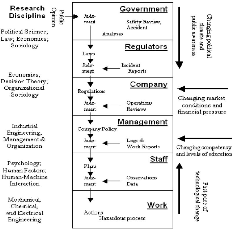 Resilient Sociotechnical, Cyber-Physical, Software-Intensive Systems of Systems - IARAS model for medium and small