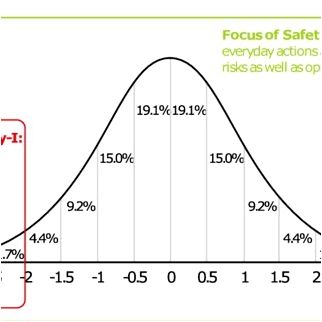 Safety Analysis for Resilient Complex Socio-Technical Systems with an Extended Functional Resonance Analysis Method