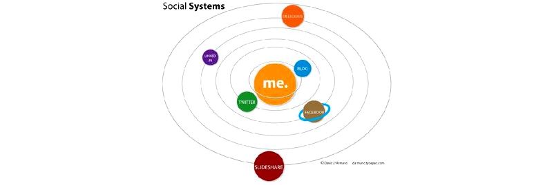 Social Systems as well as their Role in Product Adoption Interaction Design Foundation (IxDF)