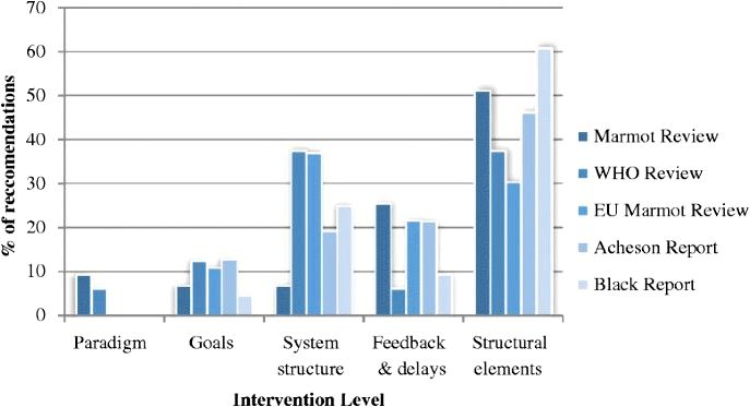 Systems change for that social determinants of health BMC Public Health Full Text government can continue