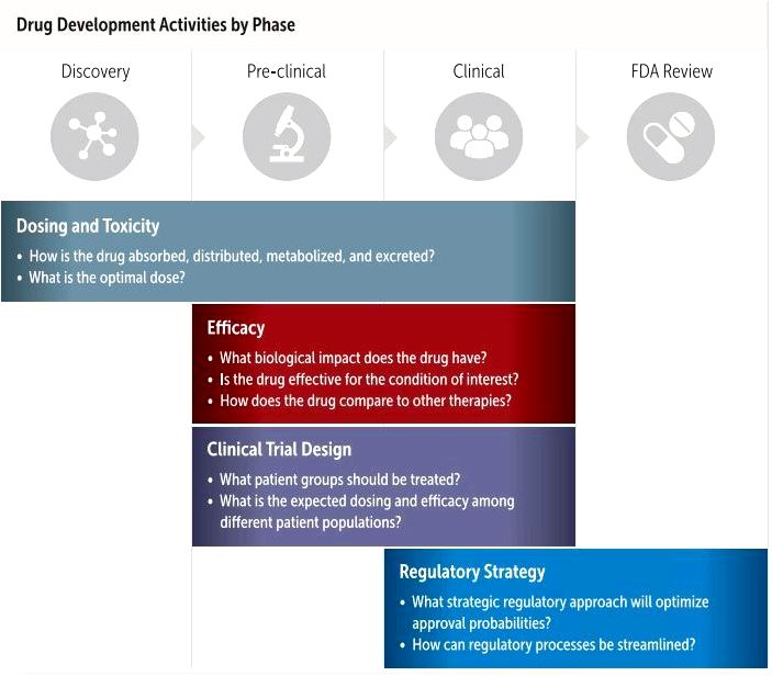 The need for Modeling and Simulation in Vaccine Development – Certara