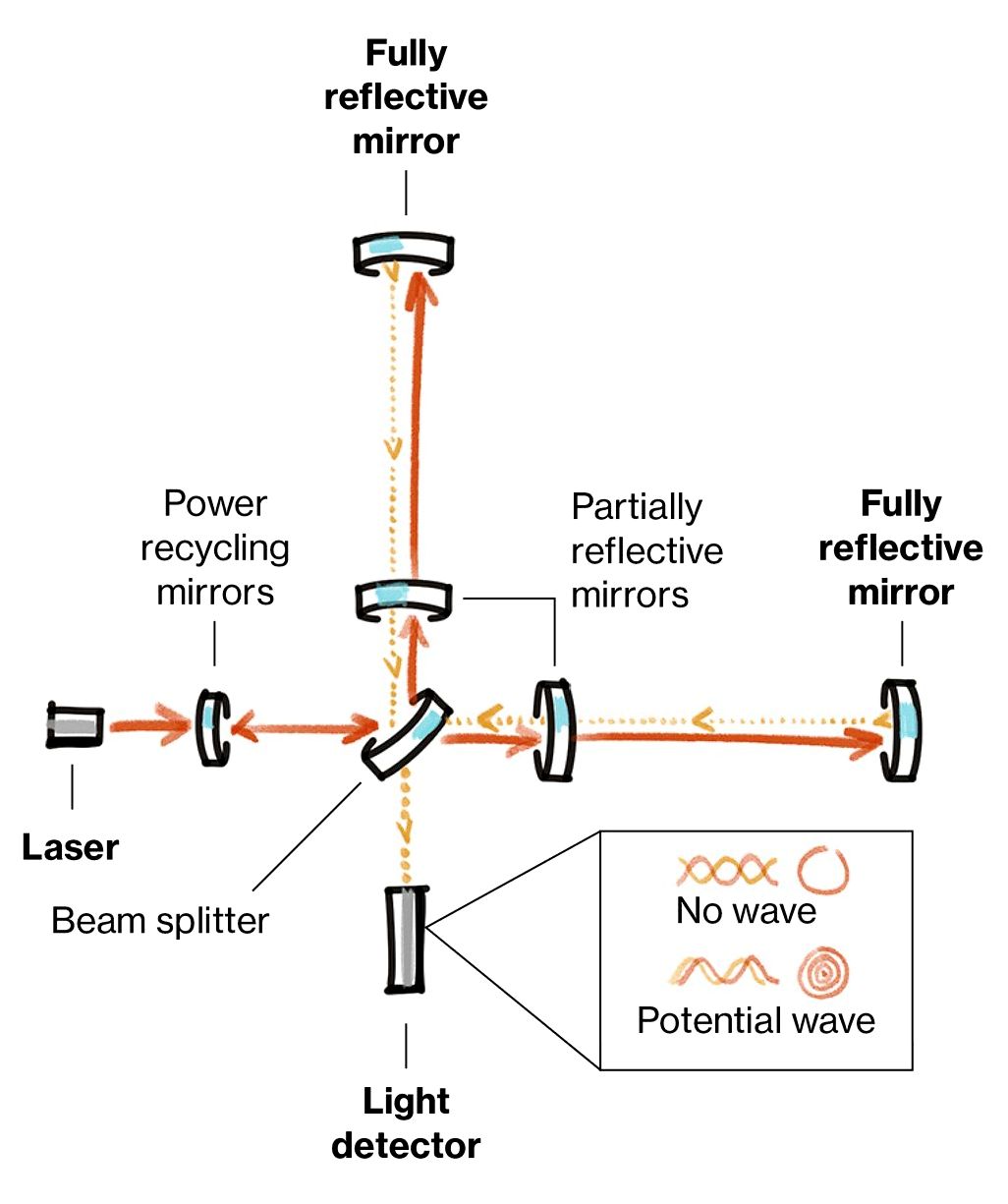 The reason why you don’t figure out what you realize | Durch Technology Review