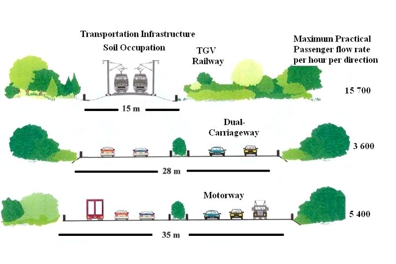 The Urban Infrastructure